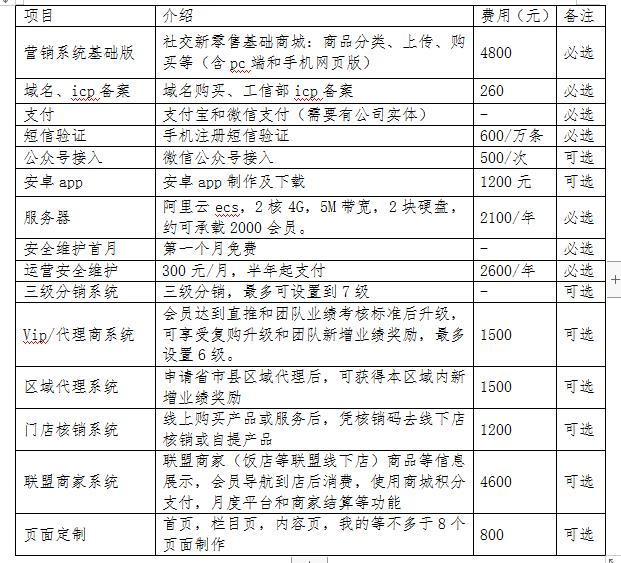 恭喜《天之源》&《知網傳播》簽署商城分銷系統合同